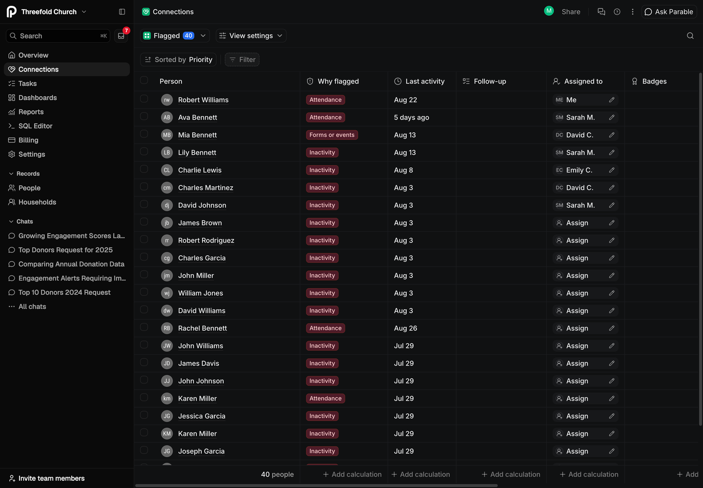 Threefold Church's sidebar with Overview, Connections, Tasks, Dashboards and Reports at the top, above the Records and Chats sections.