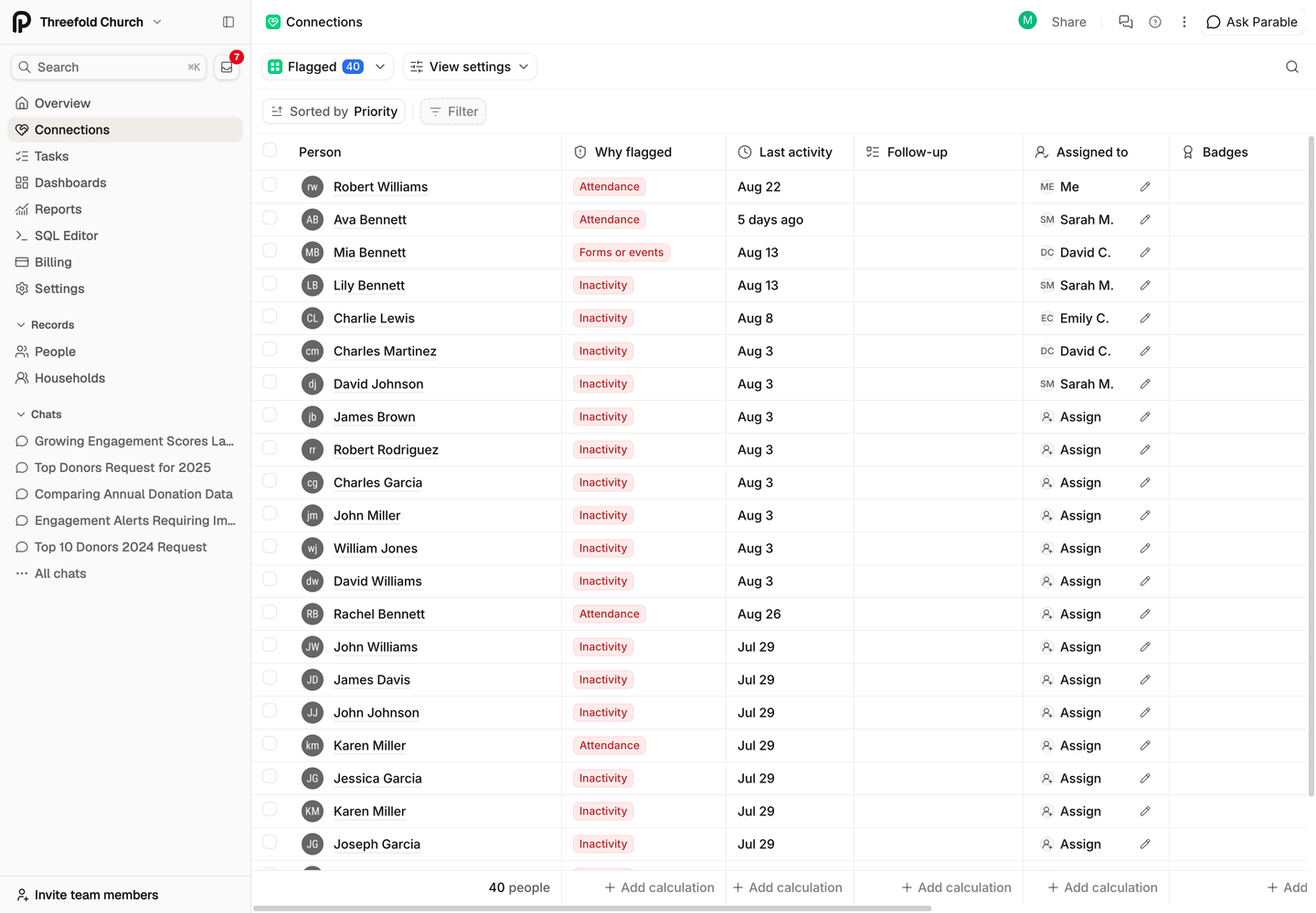 Threefold Church's sidebar with Overview, Connections, Tasks, Dashboards and Reports at the top, above the Records and Chats sections.